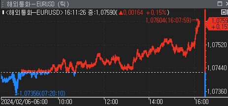 독일 12월 제조업수주 전월비 8.9%↑…예상치 큰 폭 상회(상보)_윤시윤