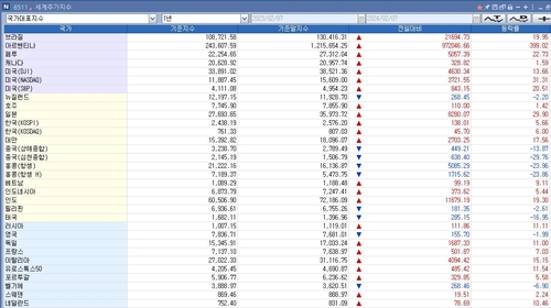 "日 주식 닛케이, 2년 동안 50% 더 오를 것"_이재헌