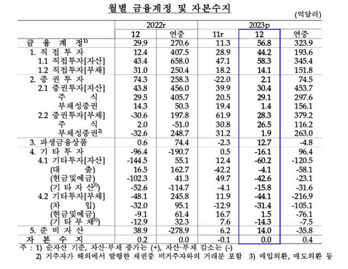 한국은행