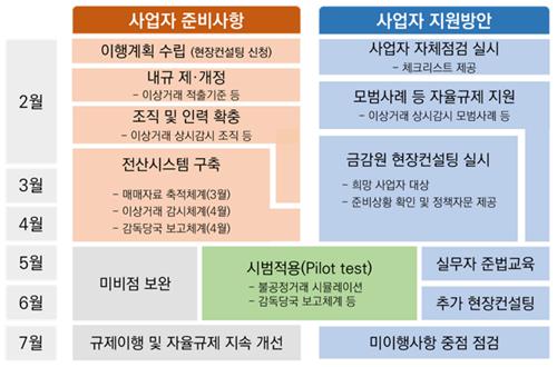 가상자산사업자 소집한 금감원, 로드맵 제시…"법 시행 대비 철저"_온다예