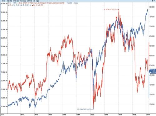 [오전 주요 국제금융뉴스] (7일)_권하연