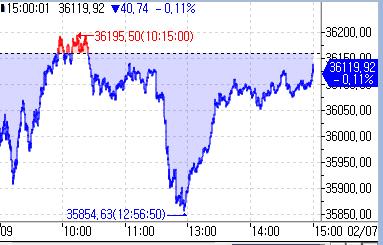 [도쿄증시-마감] 기업 실적 발표 소화하며 혼조_홍예나