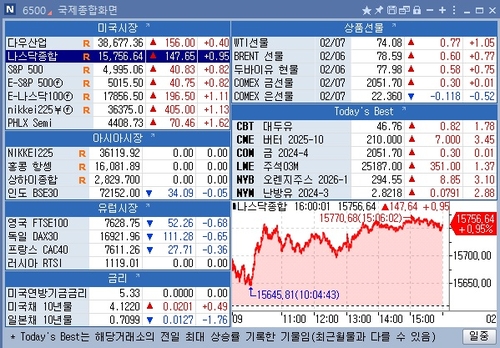 [뉴욕 마켓 브리핑](2월8일)_문정현
