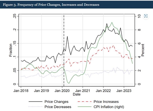 [노현우의 채권분석] 괴물급 고용지표를 누르는 세가지 논거_노현우