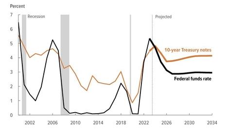 <딜링룸 24시…챙겨봐야 할 국제경제뉴스>_권하연