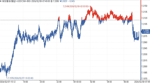 [김용갑의 외환분석] 중국 쳐다보기_김용갑
