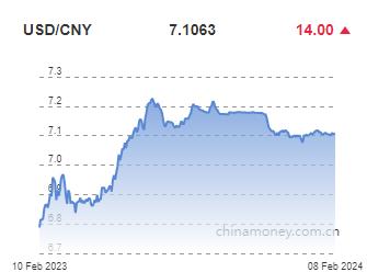 위안화 0.02% 절하 고시…7.1063위안(상보)_권하연
