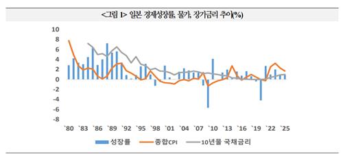 "BOJ 통화정책 전환, 정상화로의 첫걸음…채권시장 기능 회복"_손지현