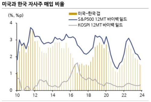 [한창헌의 기업단상] '소각' 없는 자사주 매입의 한계_한창헌