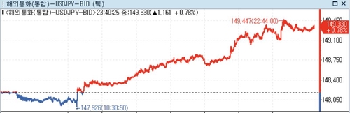 미 달러 강세…日 '급격한 인상 어렵다' vs 연준 '인하는 천천히'_정선영