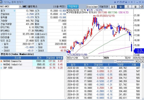 美미디어기업 AMC 네트웍스, 4분기 실적 발표_임하람