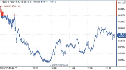 (인포맥스 제공)
