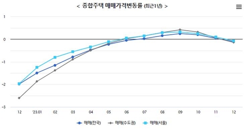 [이종혁의 투자] 환율이 안 내려가는 이유_이종혁