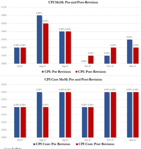[노현우의 채권분석] 美 물가 발표를 앞둔 베팅_노현우