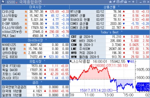 [뉴욕 마켓 브리핑](2월13일)_김지연