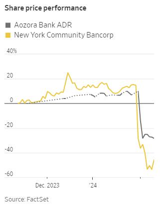 WSJ "상업용 부동산 대출 부실 시작에 불과…MBS가 시사하는 것"_강수지