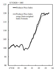 출처: 일본은행