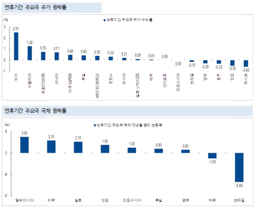美증시 극단적 탐욕에도…NH證 "AI 모멘텀 지속…여전히 조정시 매수"_송하린