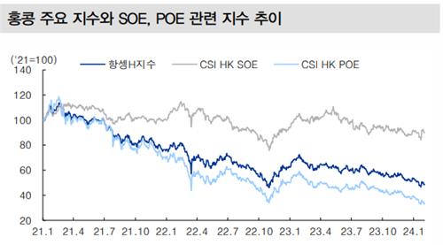 "中 국영기업 우대 현상 심화…정책 수혜 SOE 투자해야"_한상민
