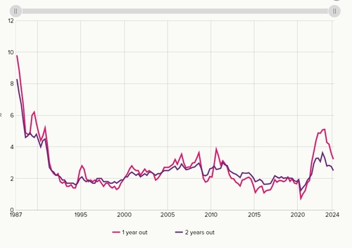 뉴질랜드 기대 인플레 둔화…"추가 인상 압박 완화"_문정현