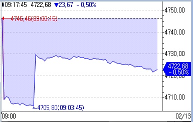유럽증시 대부분 하락…美 CPI 경계_문정현