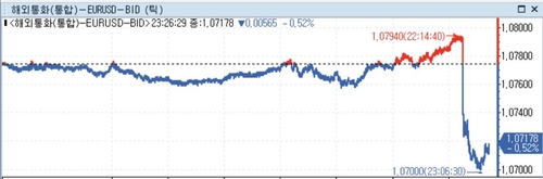 미 달러 강세…2%대 못간 1월 CPI·연준 5월 금리동결 가능성_정선영