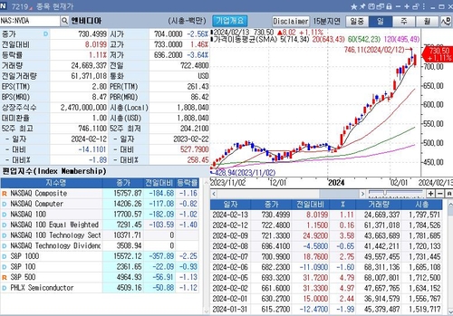 엔비디아, 월가서 또 업그레이드…UBS "850달러 콜"_임하람