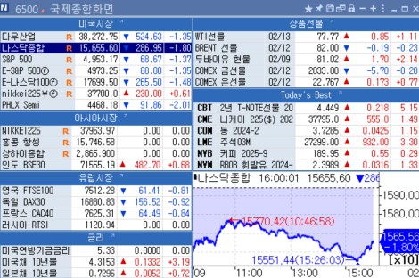 [뉴욕 마켓 브리핑](2월14일)_김지연