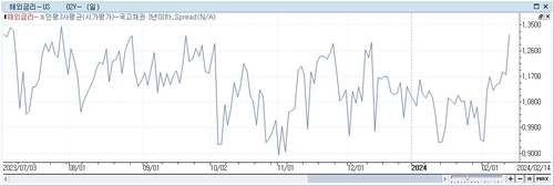 [노현우의 채권분석] 방어선의 재조정_노현우
