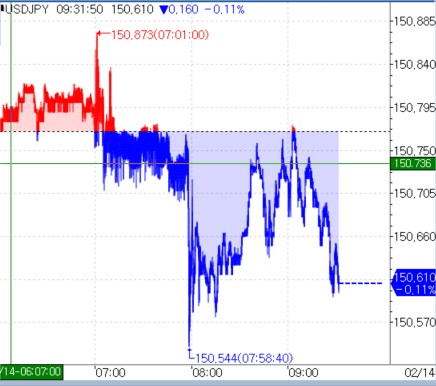 日 재무상 "급격한 환율 움직임, 바람직하지 않아"(상보)_김지연