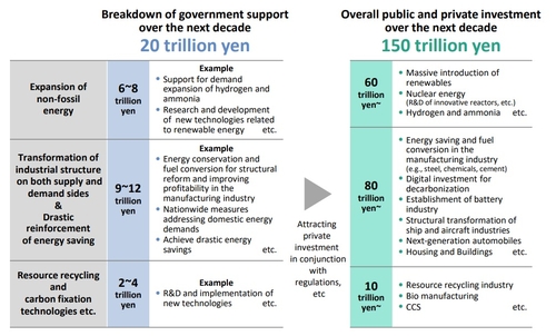 日, 기후 전환채권 발행 첫발…美 CPI 된서리에 수요 약화_이재헌