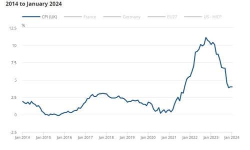 출처: 영국 통계청