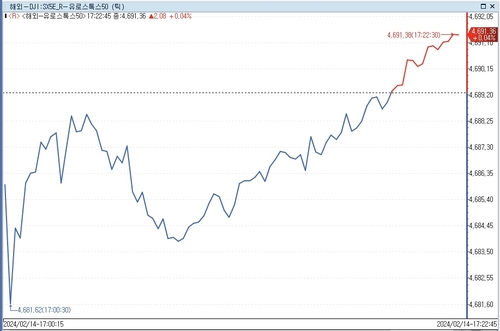 유럽 증시 혼조세로 출발…엇갈린 물가 지표_문정현