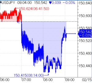 (인포맥스 제공)