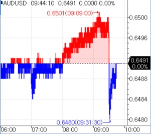 (인포맥스 제공)