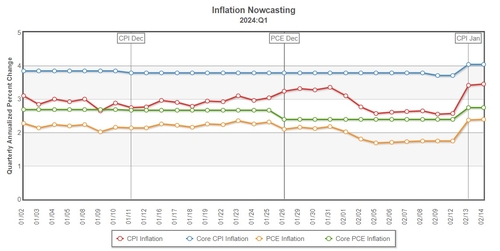 "금리만 중요하다 할 수 없다"…갈피 못 잡는 美채권시장 경계감_이재헌