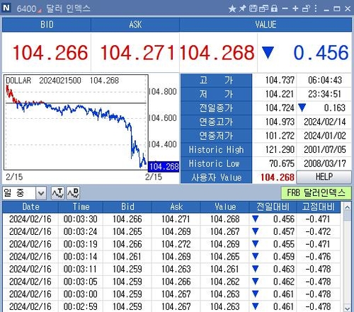 미 달러 약세…예상보다 부진했던 미국 연초 소비_임하람