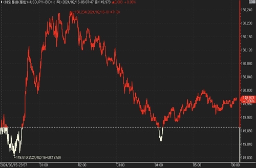 [출처 : 연합인포맥스]