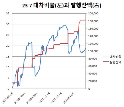 [30년 국채선물 개시] 바스켓물 유동성 차질 없을까_김정현