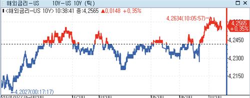 [출처: 연합인포맥스]