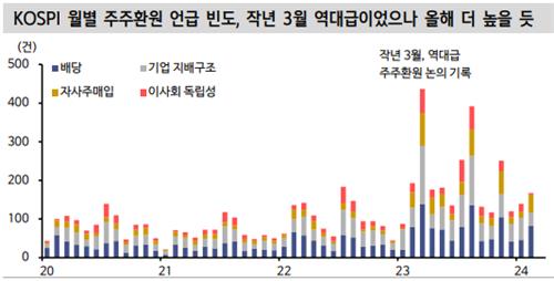 다가온 3월 주총시즌…역대급 주주환원 주총되나_한상민