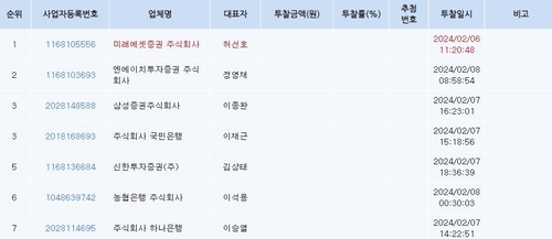 미래에셋증권, 개인 국채 판매기관 우선협상대상자로 선정(상보)_노현우