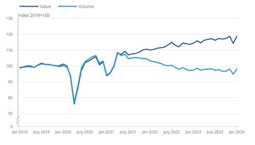 출처: 영국 통계청
