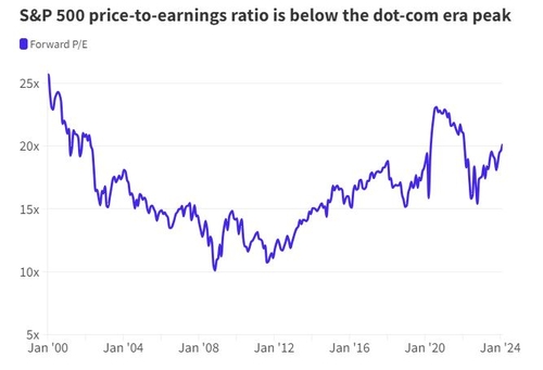 CE "S&P500, 내년 말 6,500 도달…버블 터지려면 멀었다"_진정호
