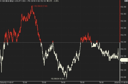 [출처 : 연합인포맥스]