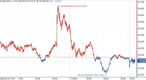 [김용갑의 외환분석] 아직 1,330원대_김용갑