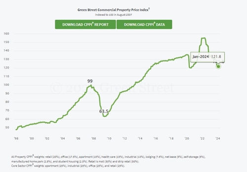 출처: 그린스트리트