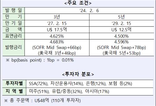 출처 : KDB산업은행