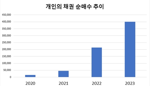 입문부터 실전까지…서준식 교수 '채권 투자 무작정 따라하기' 출간_김용갑