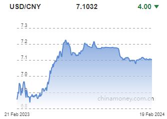 위안화 0.01% 절상 고시…7.1032위안(상보)_전선정